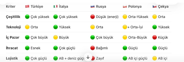 Onur Çelik: TÜRKİYE’NİN SANAYİ GÜCÜ ANALİZİ